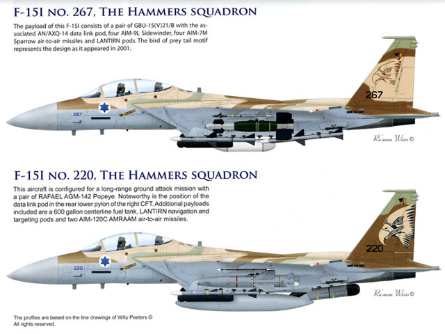 Markings Diagrams